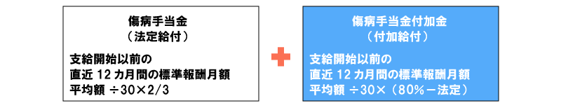 図：支給金額の計算