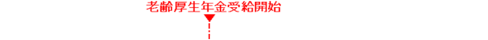 老齢厚生年金受給開始