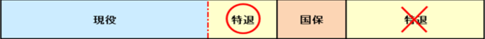 老齢厚生年金受給開始