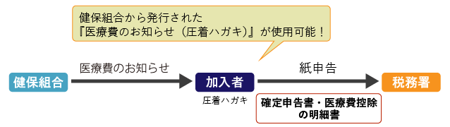 図：圧着ハガキユーザーの方